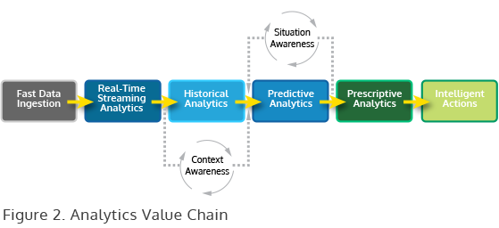 Analytics Value Chain