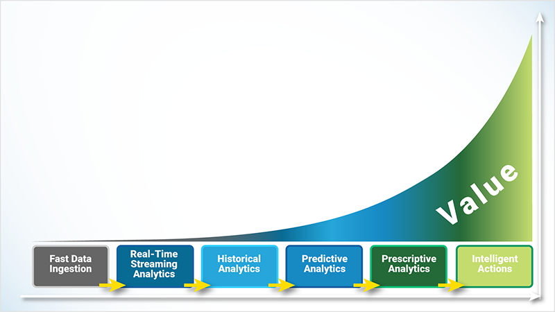 Analytics Value Graph in Manufacturing